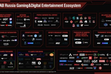 Создана первая карта российского рынка Gaming&Digital Entertainment